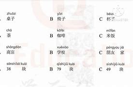 Bài Luyện Nghe Hsk1