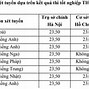 Điểm Chuẩn Ftu 2021 Phương Thức 4