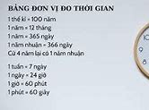 Đơn Vị Thời Gian Nhỏ Nhất Trong Máy Tính