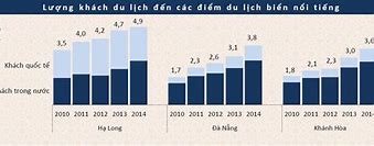 Lượng Khách Du Lịch Quảng Ninh 2023