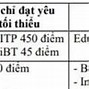 Quy Đổi Ielts Sang Điểm Đại Học 2022