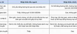 So Sánh Giữa Hạn Ngạch Và Thuế Quan