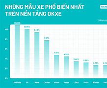 Thị Trường Xe Máy Ở Indonesia