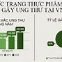 Thực Trạng Thực Phẩm Bẩn Ở Việt Nam