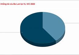 Xkld Ba Lan 2022 Là Gì ؟ * 1 = C = M